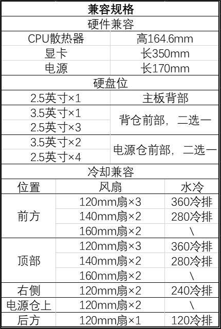 seta h2m 兼容规格