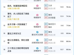 《穿书七零，冷面机长夜夜洗床单》登顶6日短剧榜，大盘热度5897万！