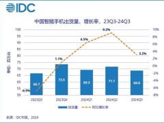 三季度中国手机市场vivo登顶，华为高端领域称雄