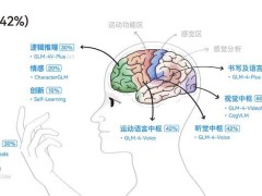 cncc闭幕：国产大模型新进化，横店点咖啡成真？