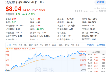 图形用户界面
中度可信度描述已自动生成